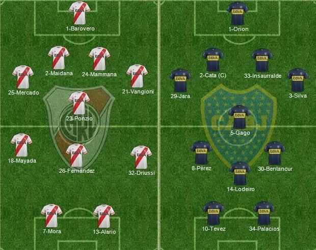 Estadio: Monumental (River Plate). Hora: 17.00. Árbitro: Patricio Loustau. Televisa: América, Canal Trece y Telefe.